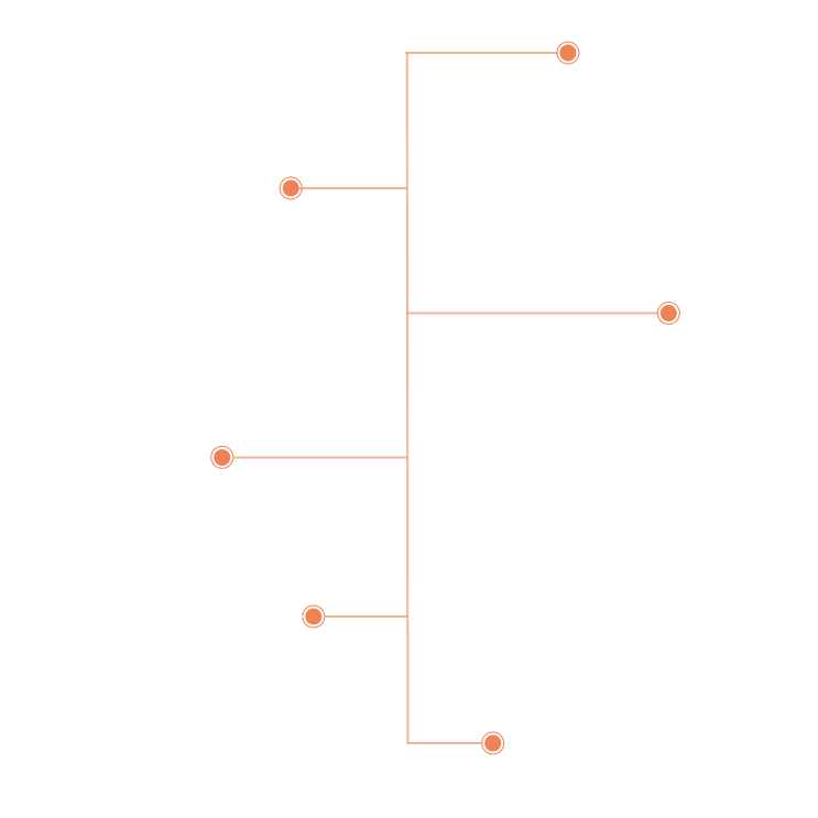 growth at pericent