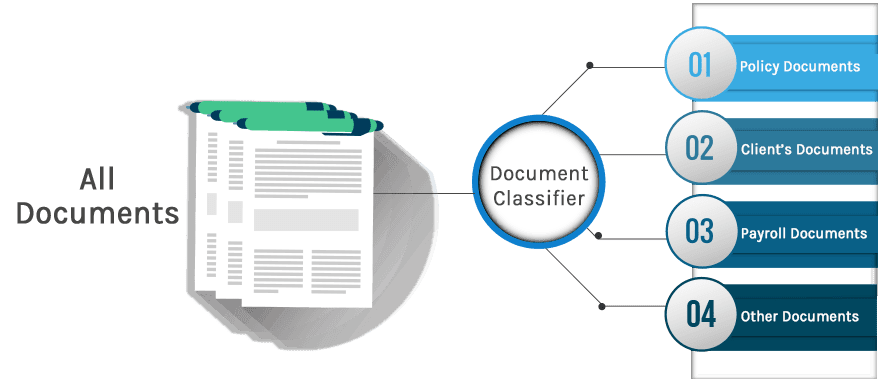 Document Classification