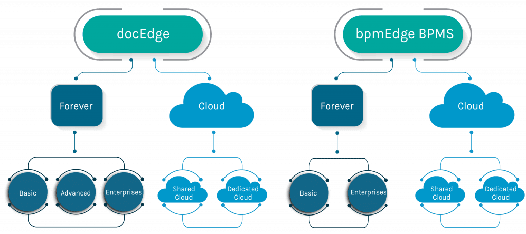 Comprehensive Digital Platform