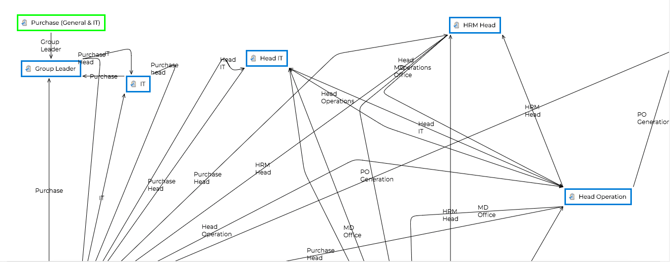 Amul Purchase Order Generation