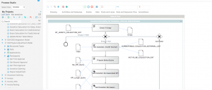 Incentive Workflow fintech