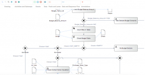 Purchase Order Generation Wf