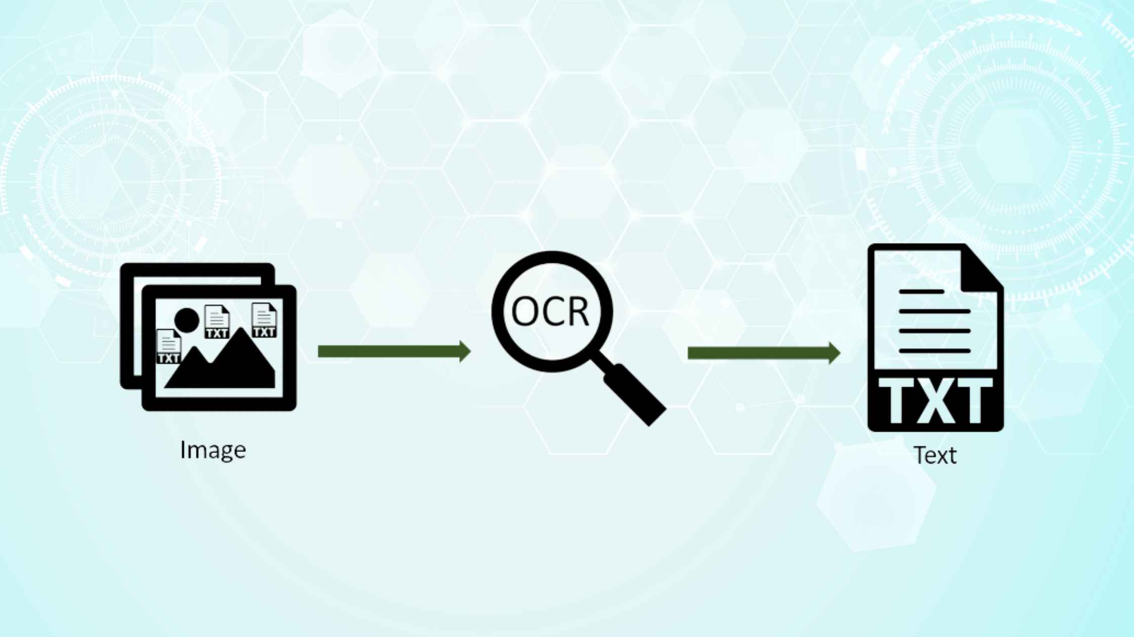 (ocr) optical character recognition