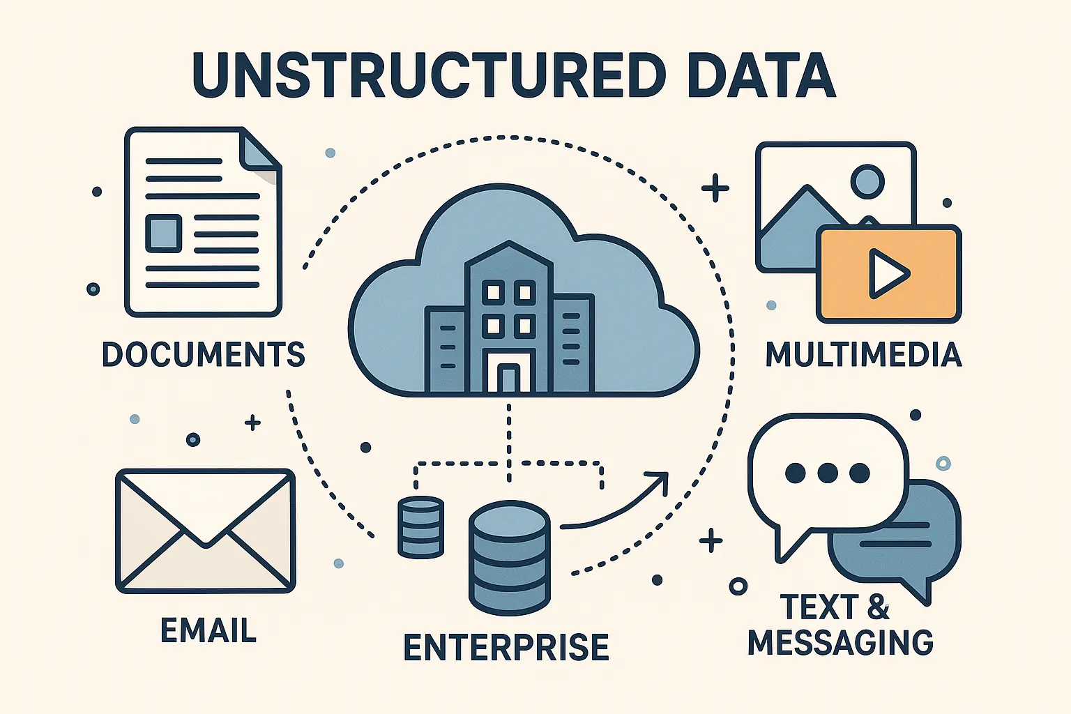 Unstructured Data DMS: Wake the Sleeping Giant