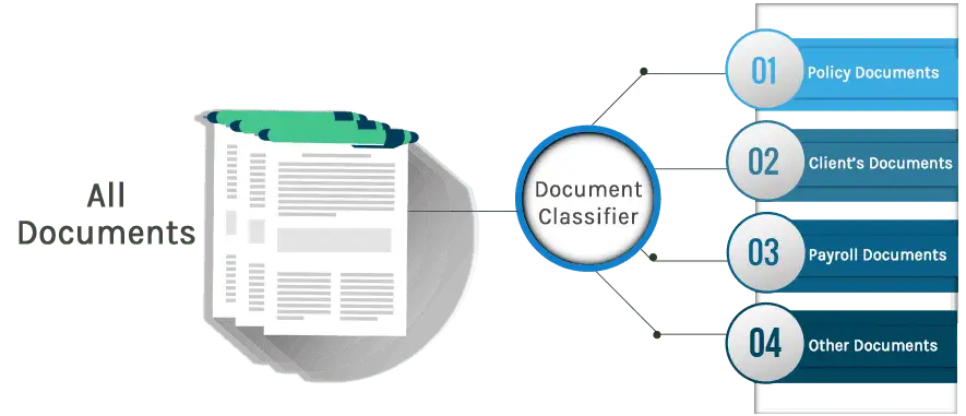 document-classifier-3