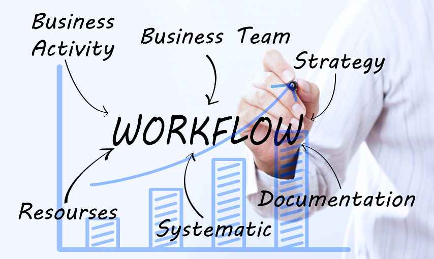 How Real Estate Companies Can Automate Document Workflows